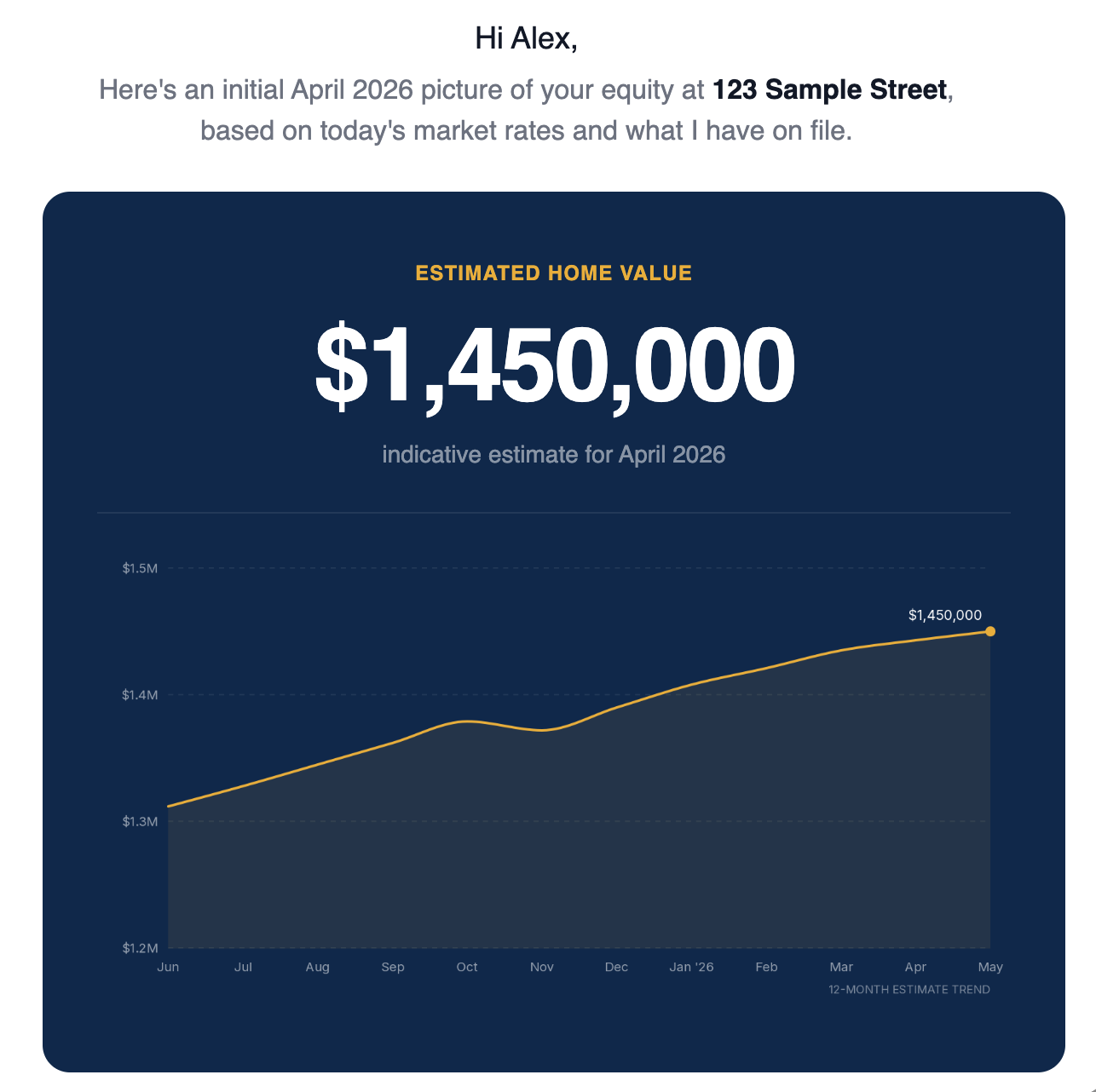Sample branded equity report from BrokerPlus